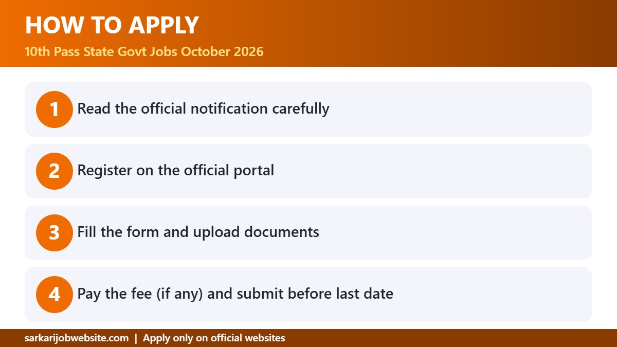 Step by step guide: 10th pass government jobs October 2026