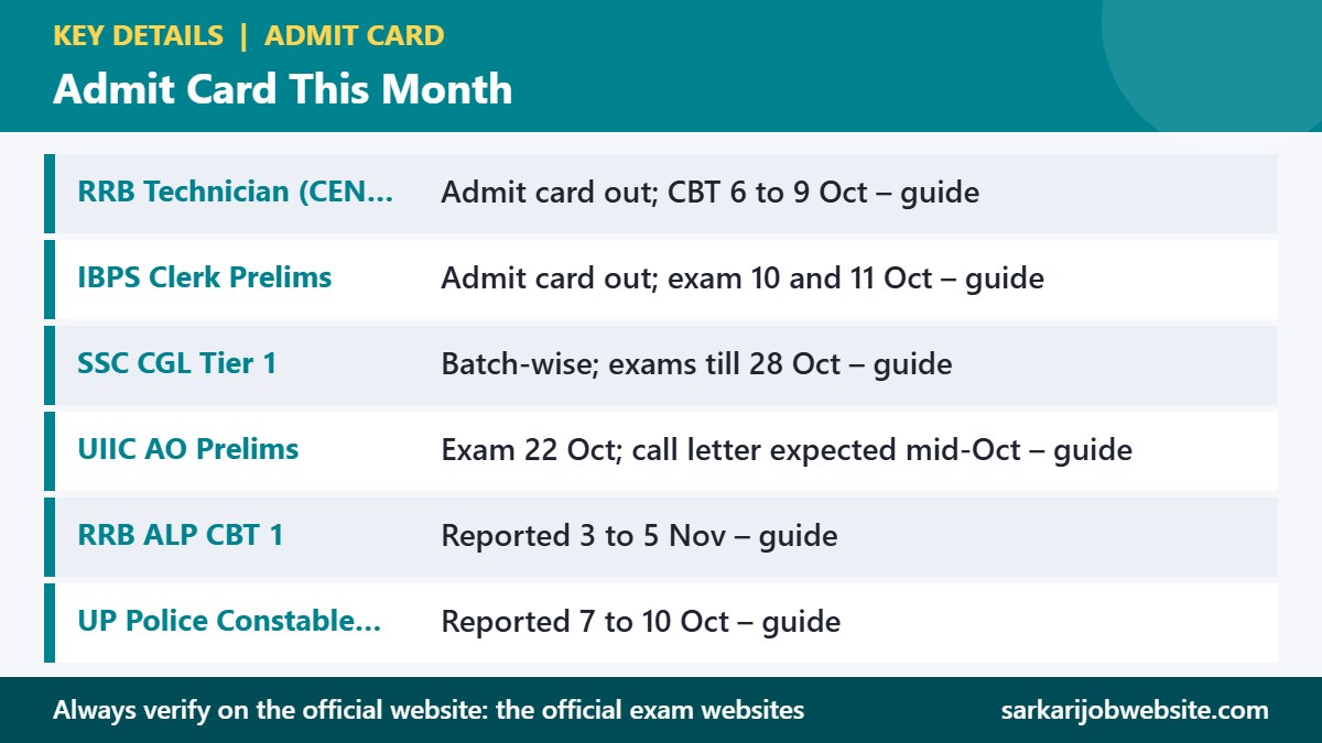 Key details and important dates for admit card October 2026