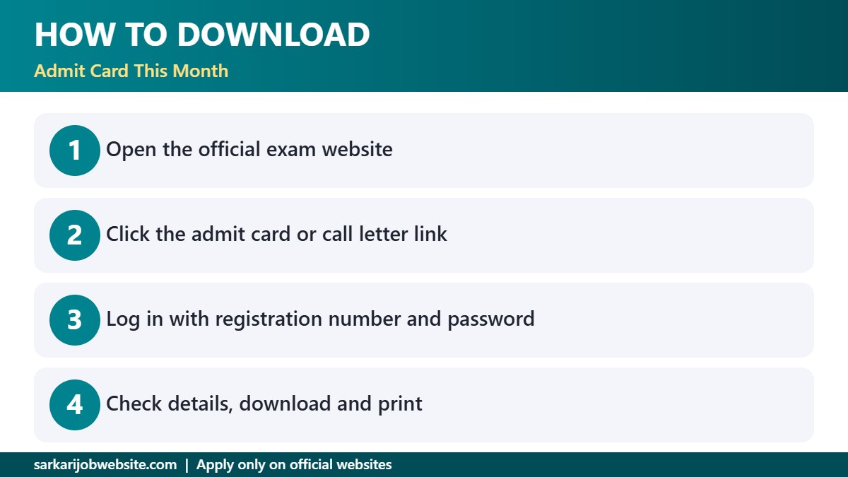 Step by step guide: admit card October 2026