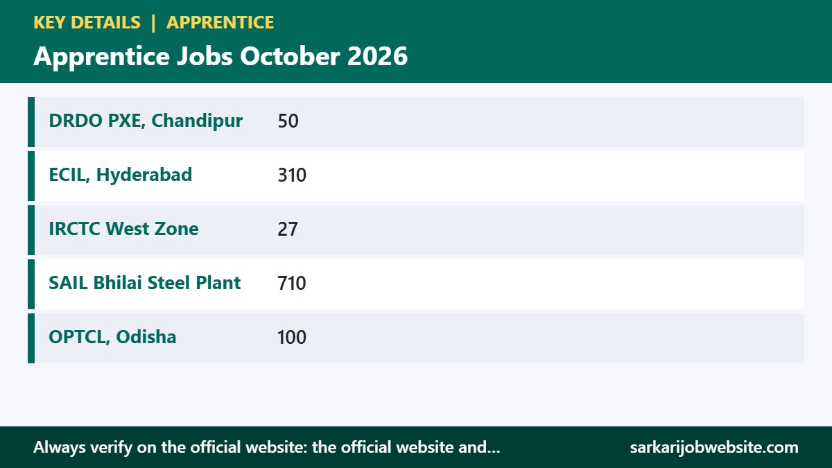 Key details and important dates for apprentice jobs October 2026