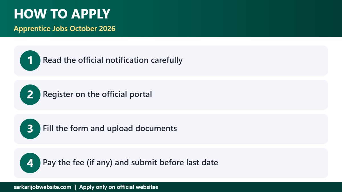Step by step guide: apprentice jobs October 2026