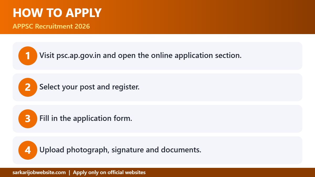 Step by step guide: APPSC Recruitment 2026