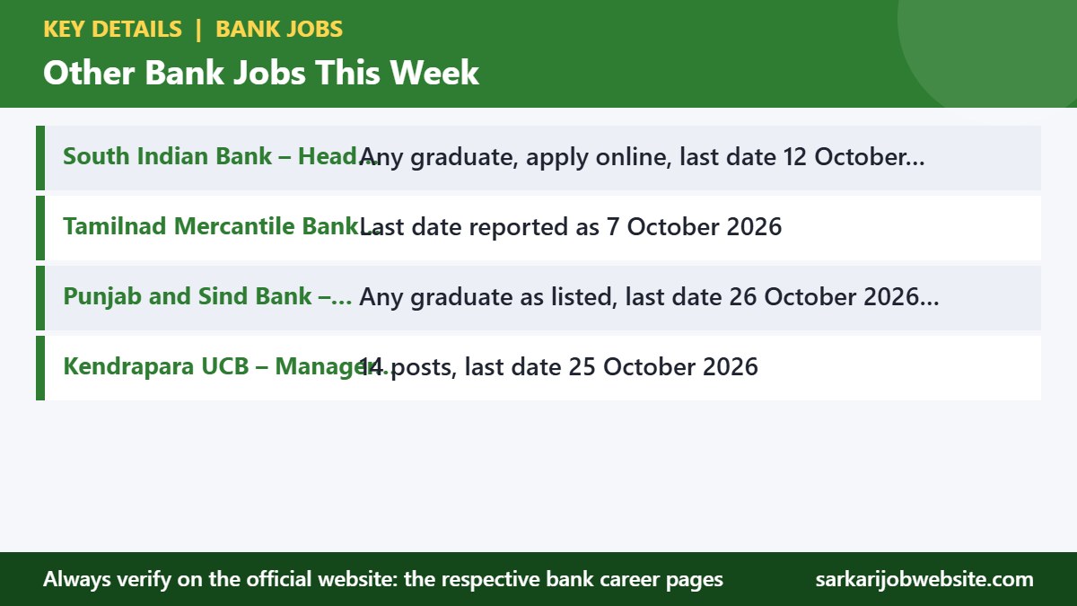Key details and important dates for bank jobs October 2026