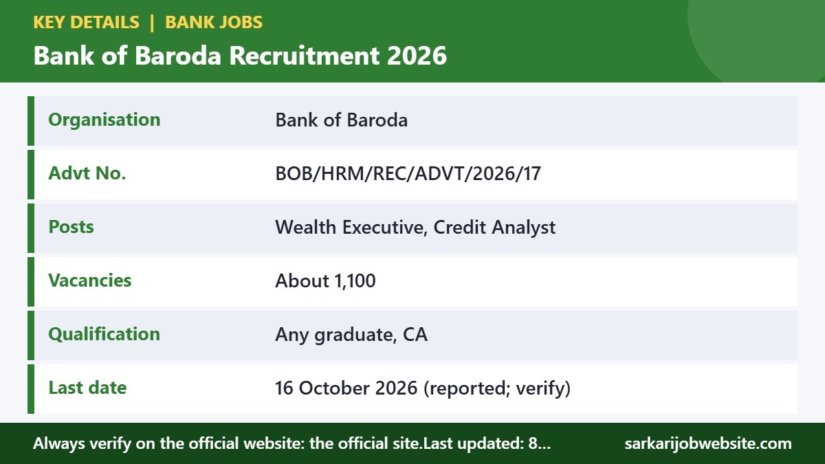 Key details and important dates for Bank of Baroda Recruitment 2026