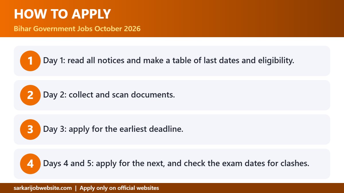 Step by step guide: Bihar government jobs October 2026