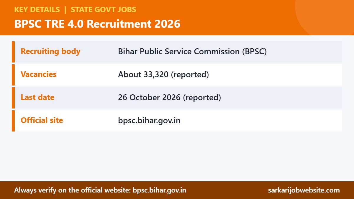 Key details and important dates for BPSC TRE 4.0 Recruitment 2026