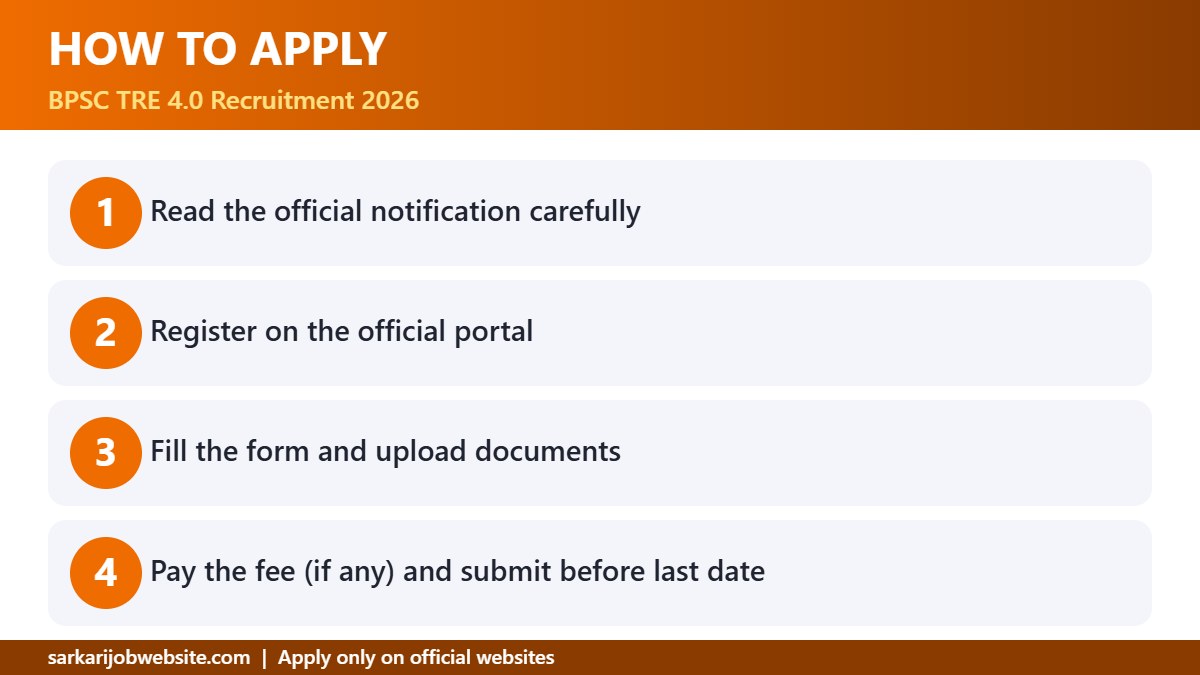 Step by step guide: BPSC TRE 4.0 Recruitment 2026
