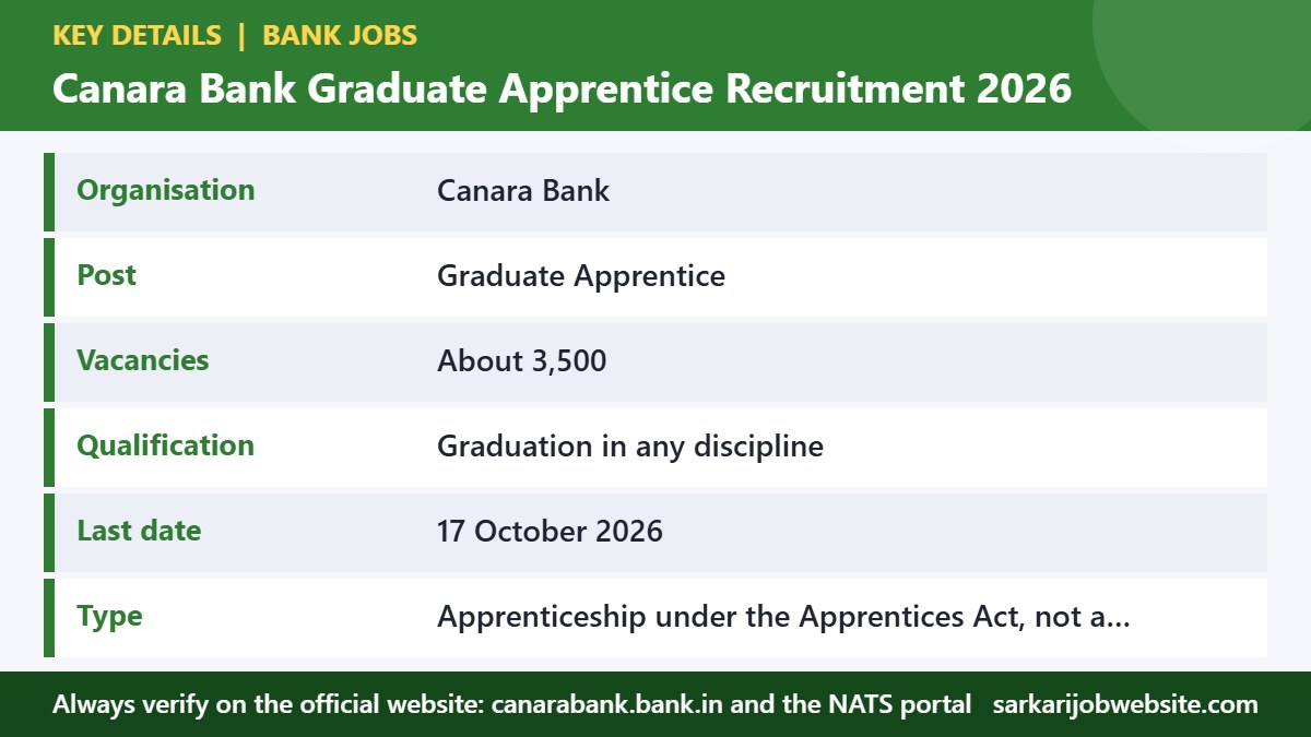 Key details and important dates for Canara Bank Apprentice Recruitment 2026