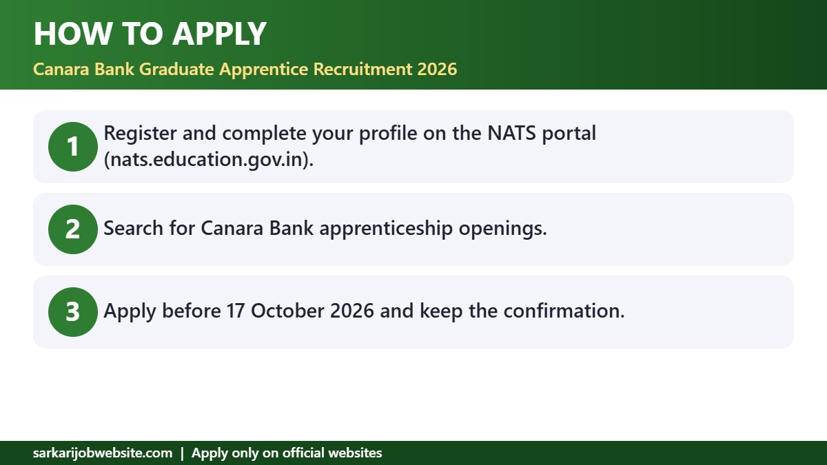 Step by step guide: Canara Bank Apprentice Recruitment 2026