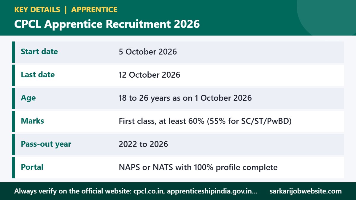 Key details and important dates for CPCL Apprentice Recruitment 2026