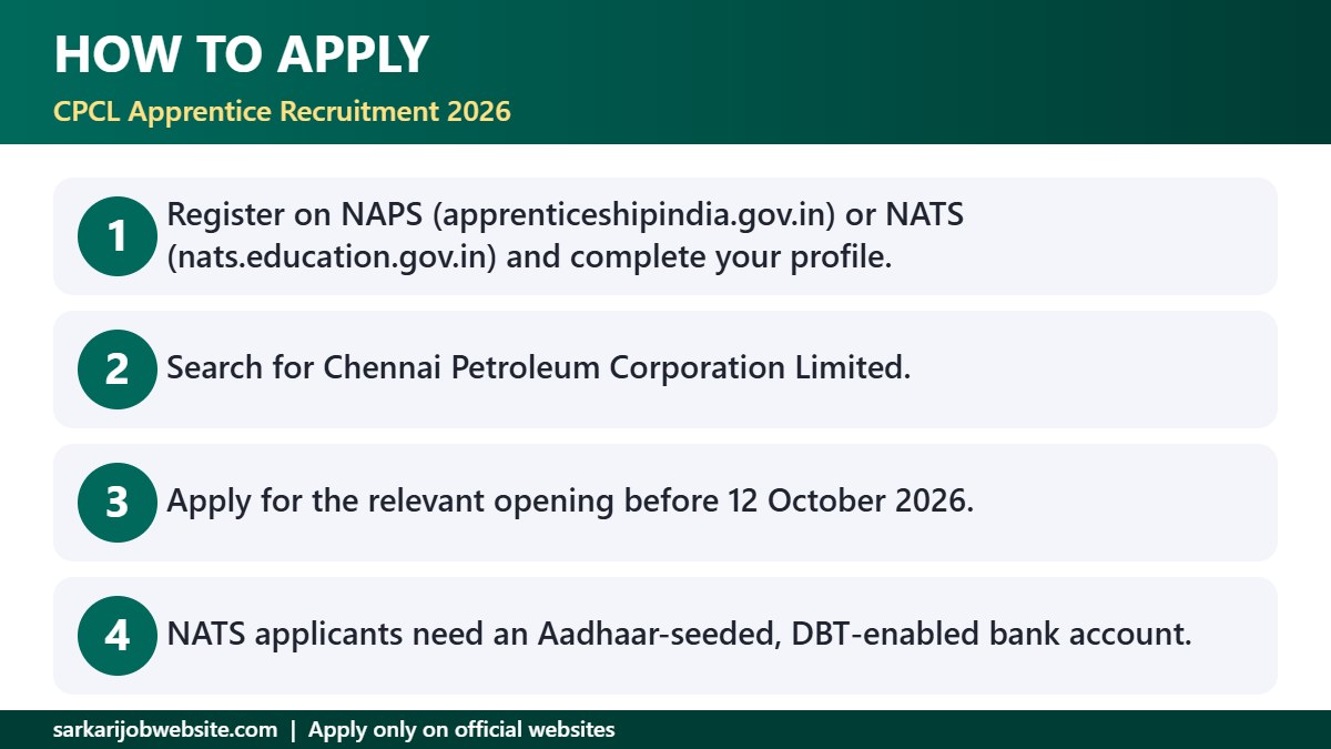 Step by step guide: CPCL Apprentice Recruitment 2026