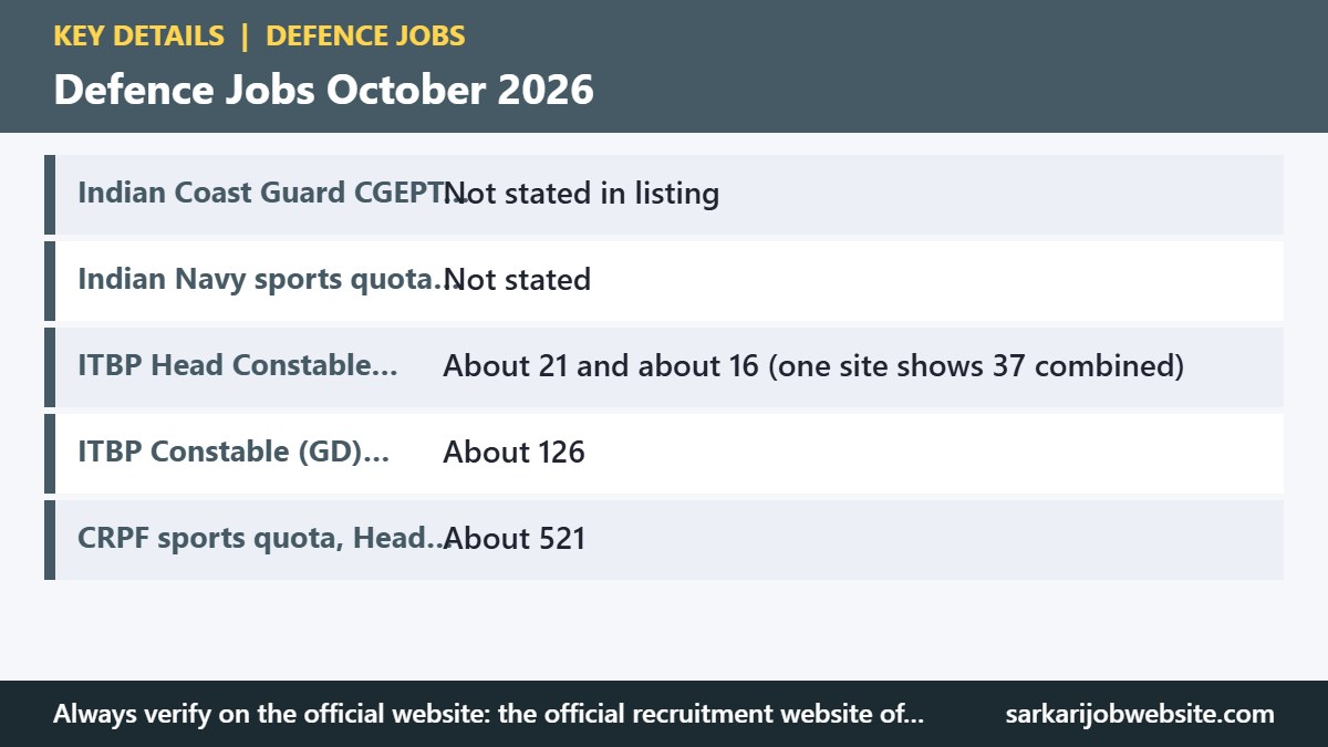 Key details and important dates for defence jobs October 2026