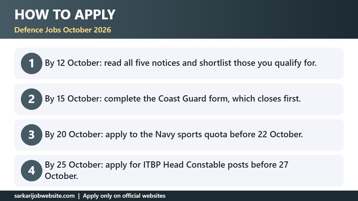 Step by step guide: defence jobs October 2026