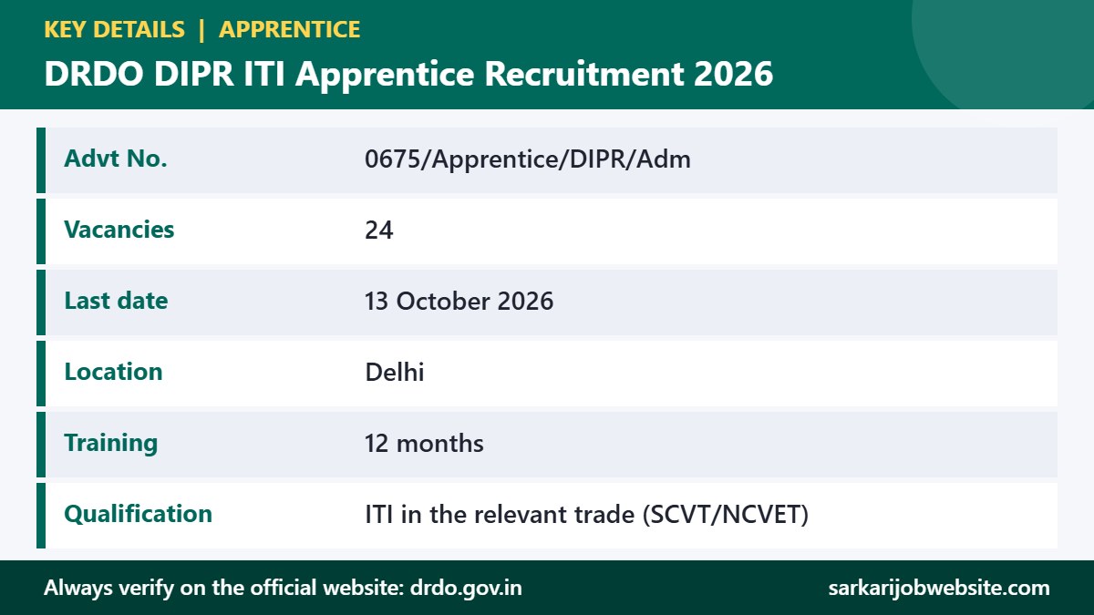 Key details and important dates for DRDO DIPR Apprentice Recruitment 2026