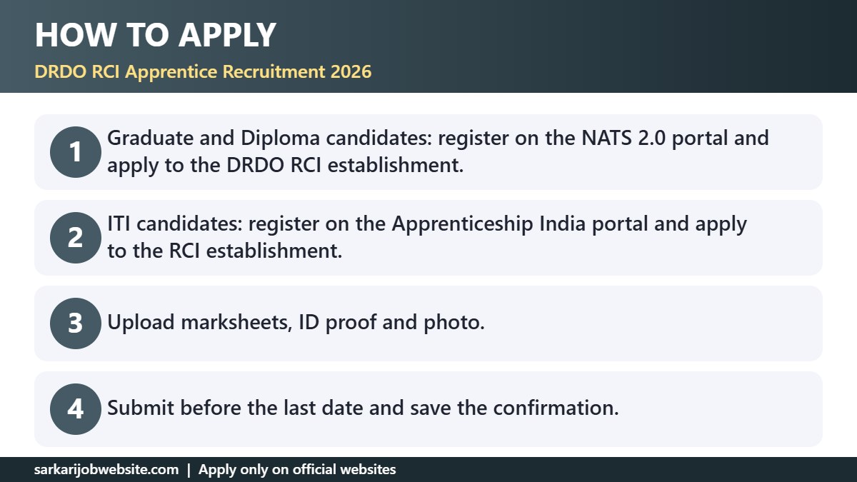 Step by step guide: DRDO RCI Apprentice Recruitment 2026