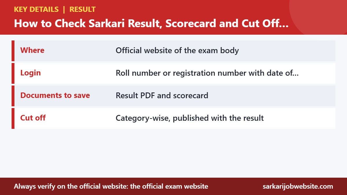 Key details and important dates for how to check sarkari result