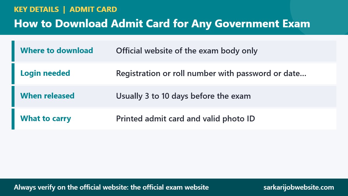 Key details and important dates for how to download admit card