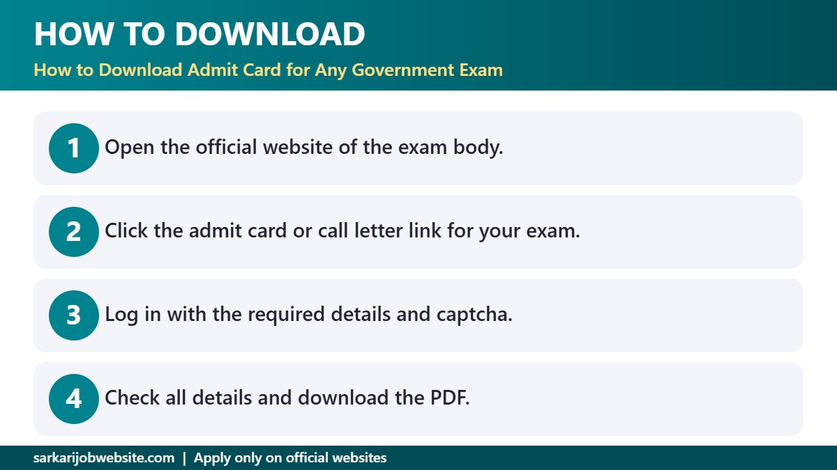 Step by step guide: how to download admit card