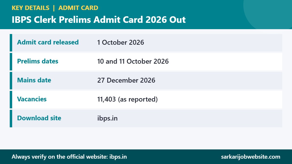 Key details and important dates for IBPS Clerk Prelims Admit Card 2026