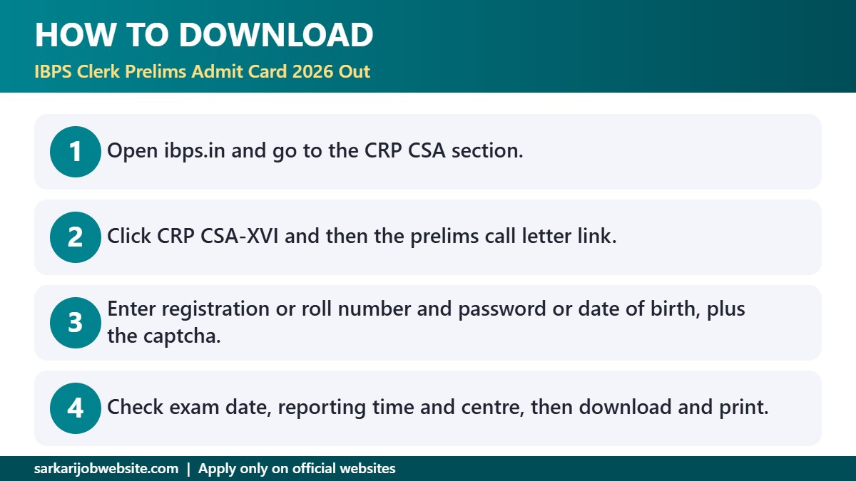 Step by step guide: IBPS Clerk Prelims Admit Card 2026