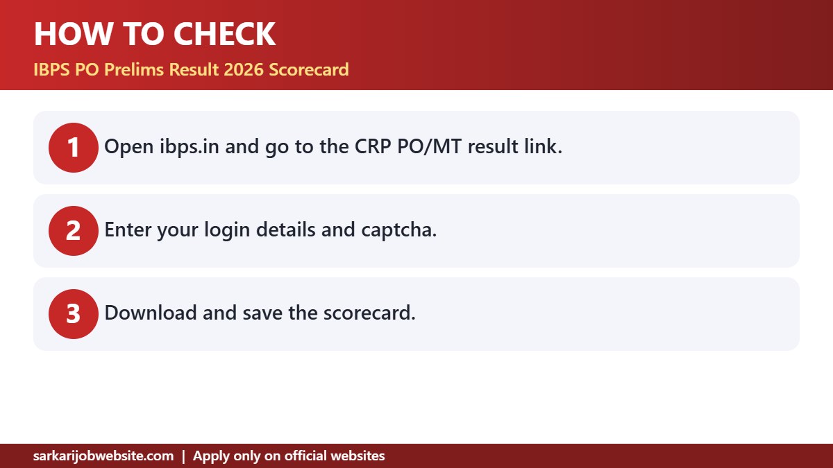 Step by step guide: IBPS PO Prelims Result 2026