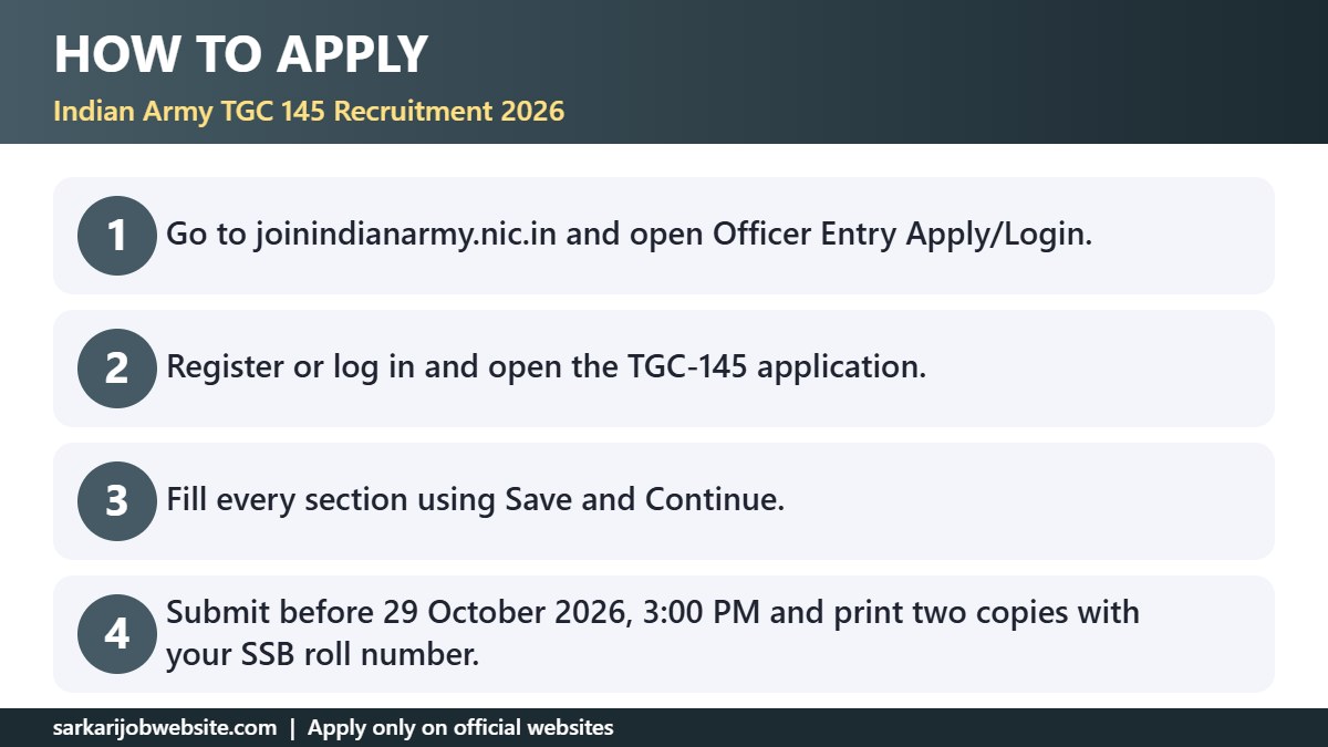 Step by step guide: Indian Army TGC 145