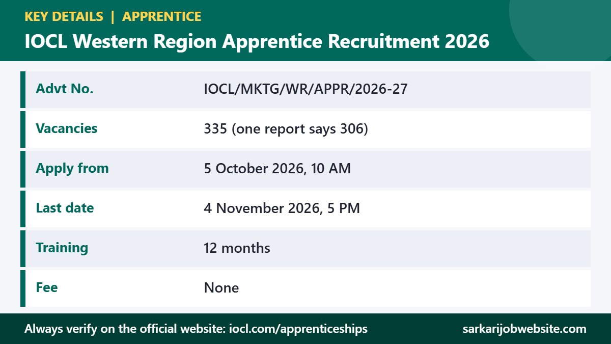 Key details and important dates for IOCL Apprentice Recruitment 2026