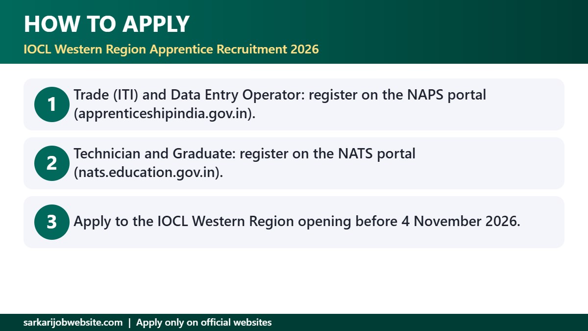 Step by step guide: IOCL Apprentice Recruitment 2026