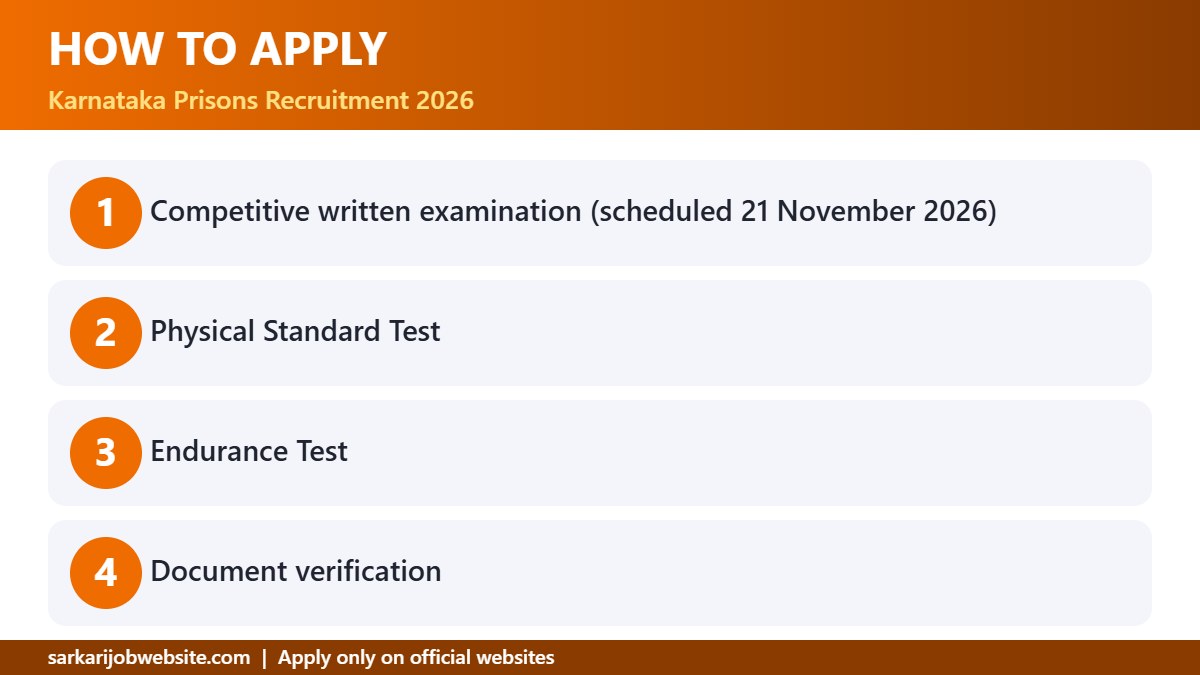 Step by step guide: Karnataka Prisons Recruitment 2026