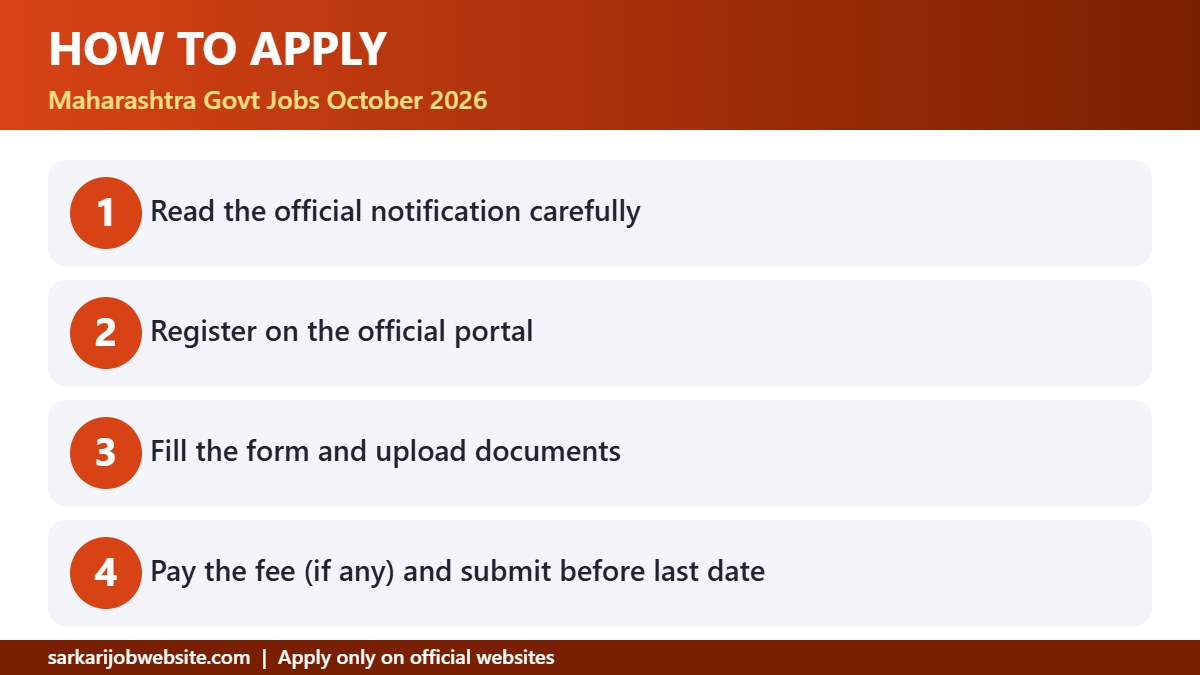 Step by step guide: Maharashtra govt jobs October 2026