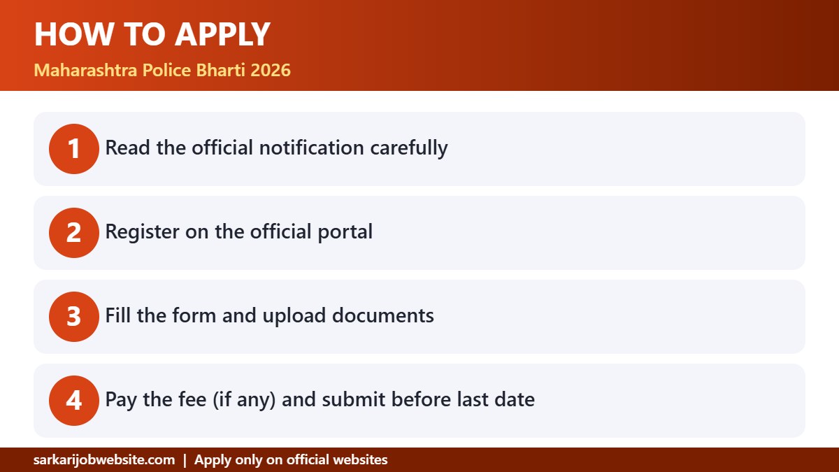 Step by step guide: Maharashtra Police Bharti 2026