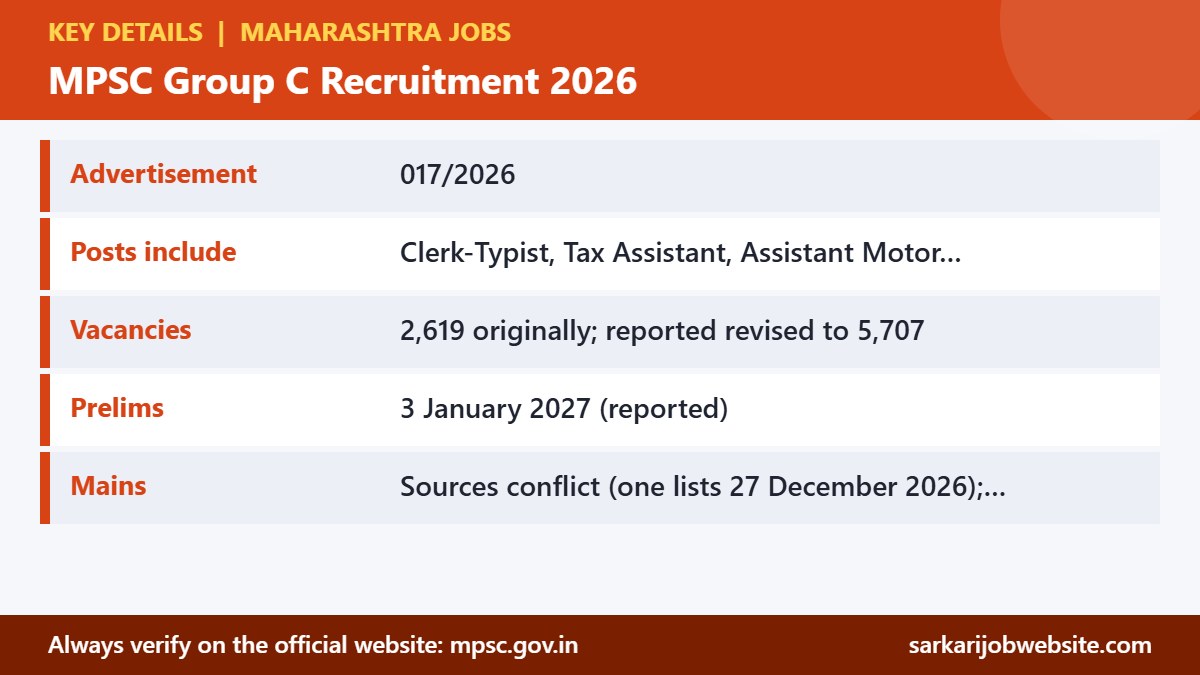 Key details and important dates for MPSC Group C Recruitment 2026