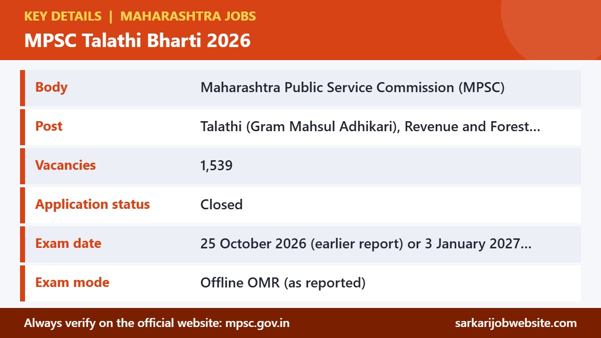 Key details and important dates for MPSC Talathi Bharti 2026