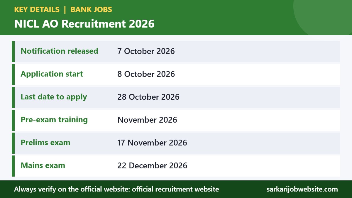 Key details and important dates for NICL AO Recruitment 2026