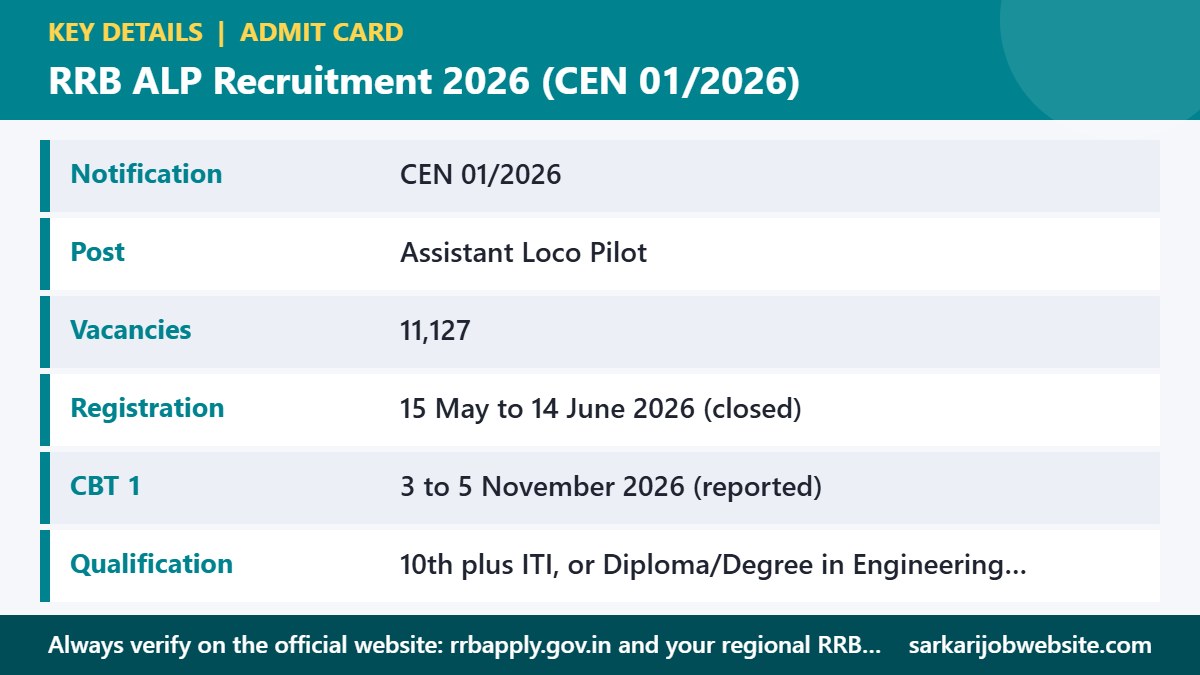 Key details and important dates for RRB ALP Recruitment 2026