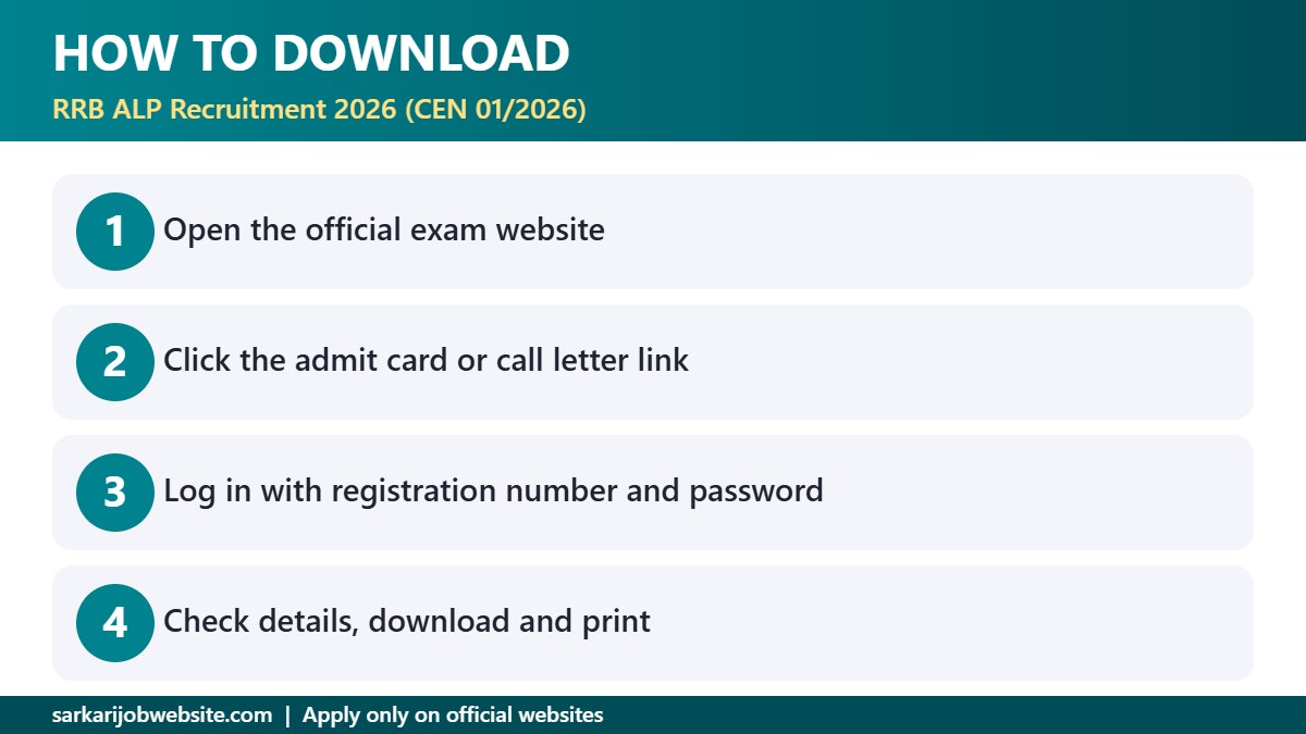 Step by step guide: RRB ALP Recruitment 2026