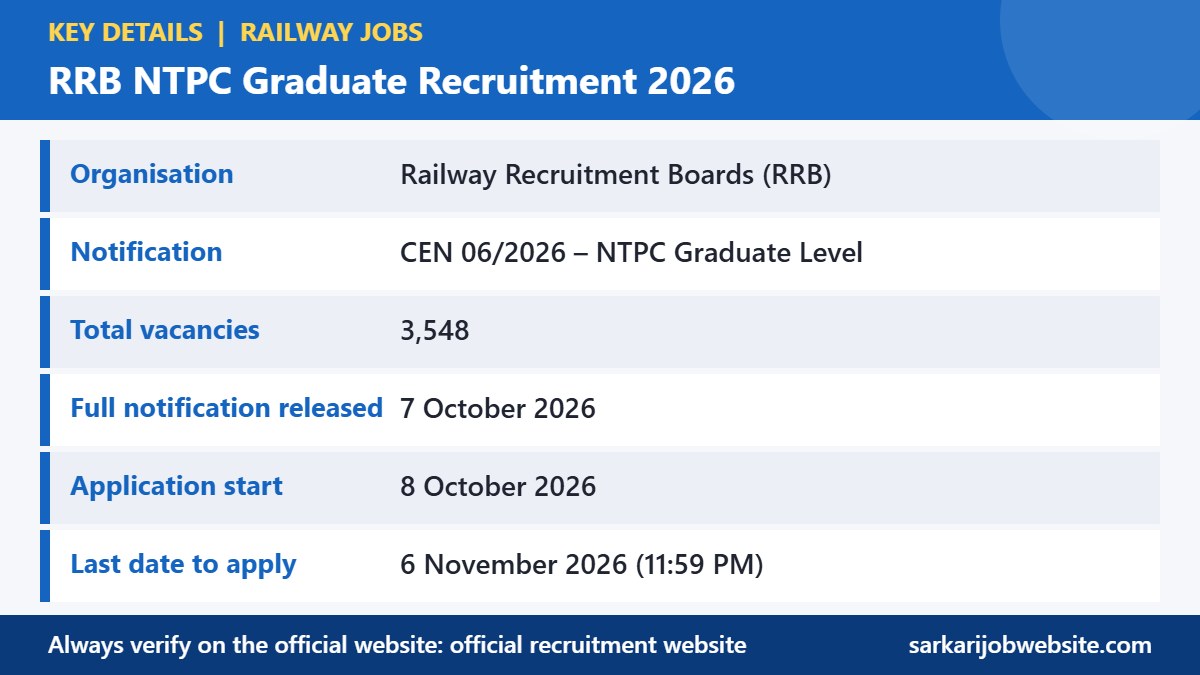 Key details and important dates for RRB NTPC Graduate Recruitment 2026