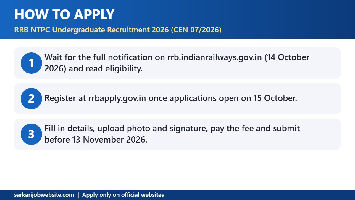 Step by step guide: RRB NTPC Undergraduate Recruitment 2026
