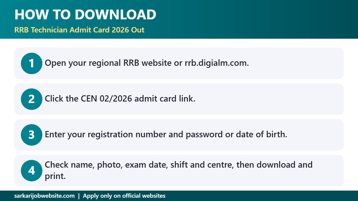 Step by step guide: RRB Technician Admit Card 2026