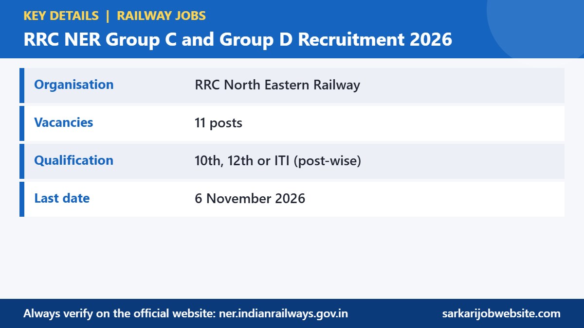 Key details and important dates for RRC NER Recruitment 2026