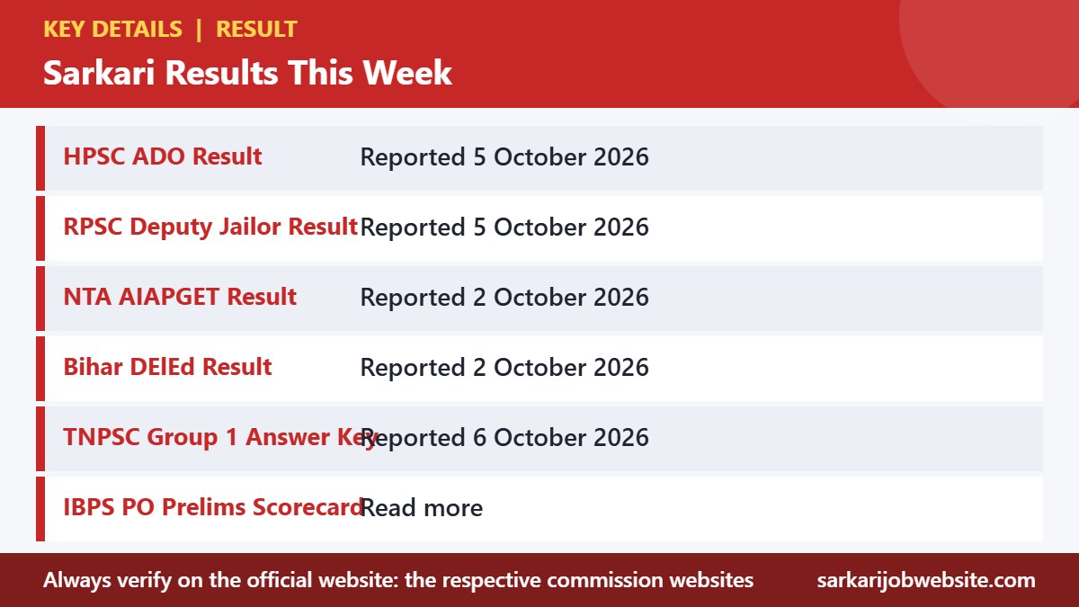 Key details and important dates for sarkari result October 2026
