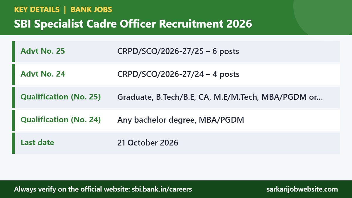 Key details and important dates for SBI SCO Recruitment 2026