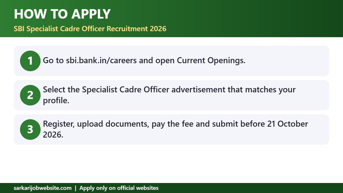 Step by step guide: SBI SCO Recruitment 2026
