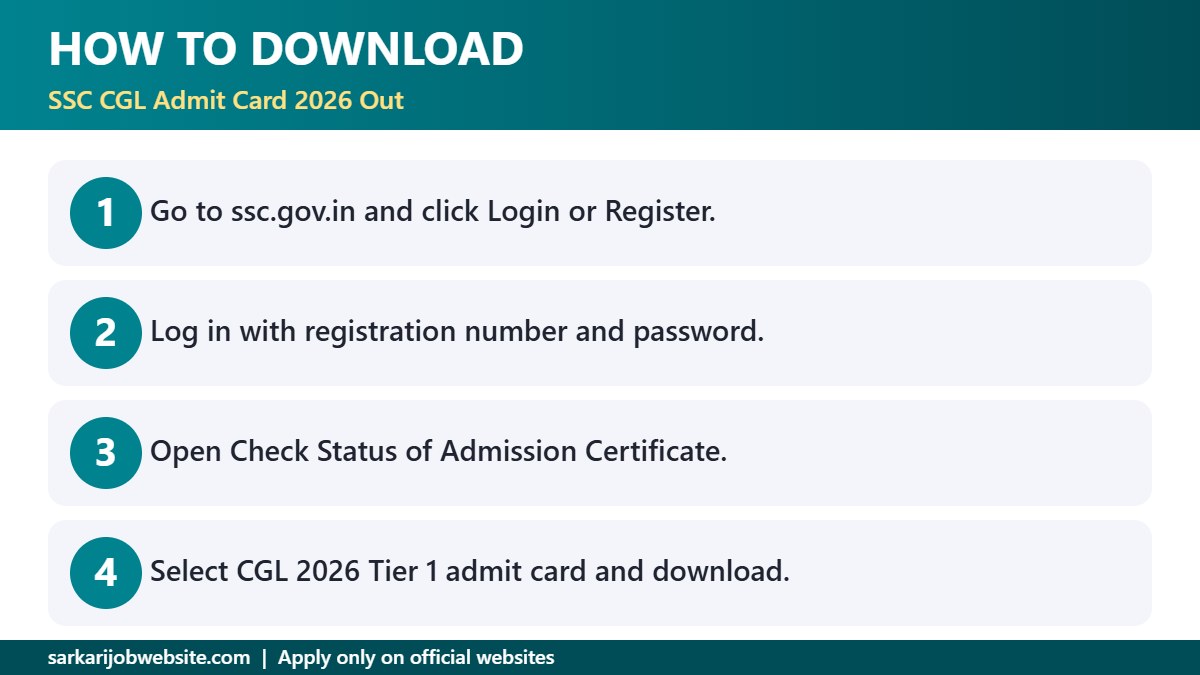 Step by step guide: SSC CGL Admit Card 2026