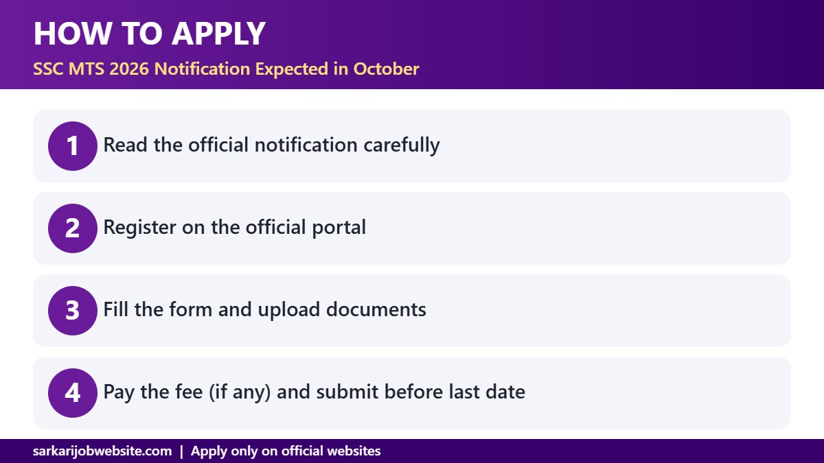 Step by step guide: SSC MTS 2026 Notification