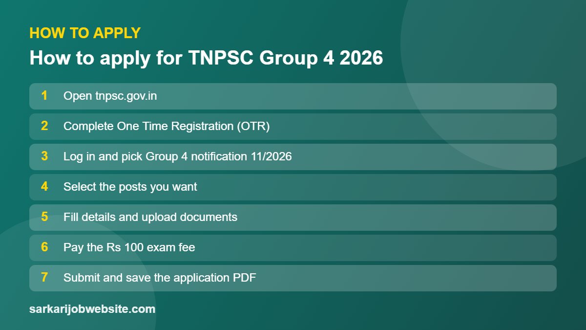 Step by step process: How to apply for TNPSC Group 4 2026