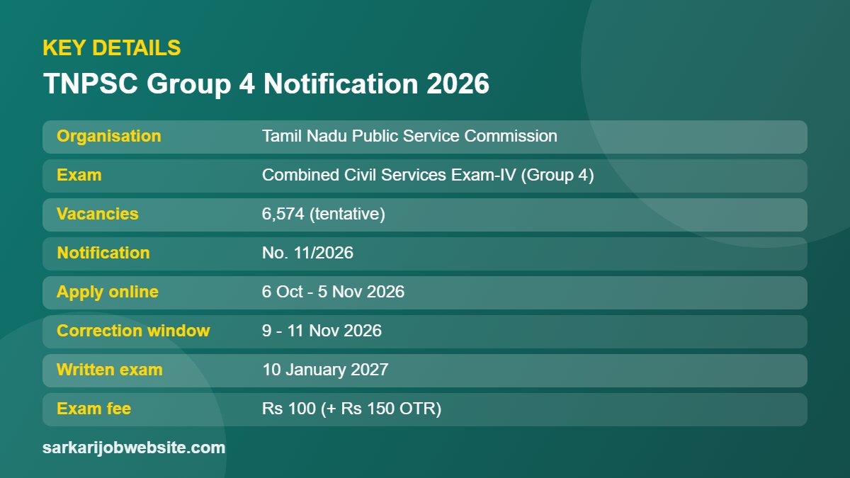 Key details and important dates for TNPSC Group 4 Notification 2026