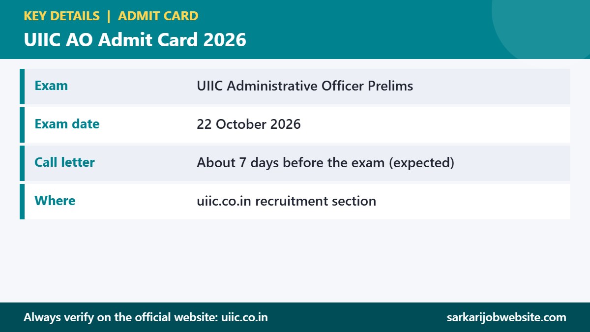 Key details and important dates for UIIC AO Admit Card 2026
