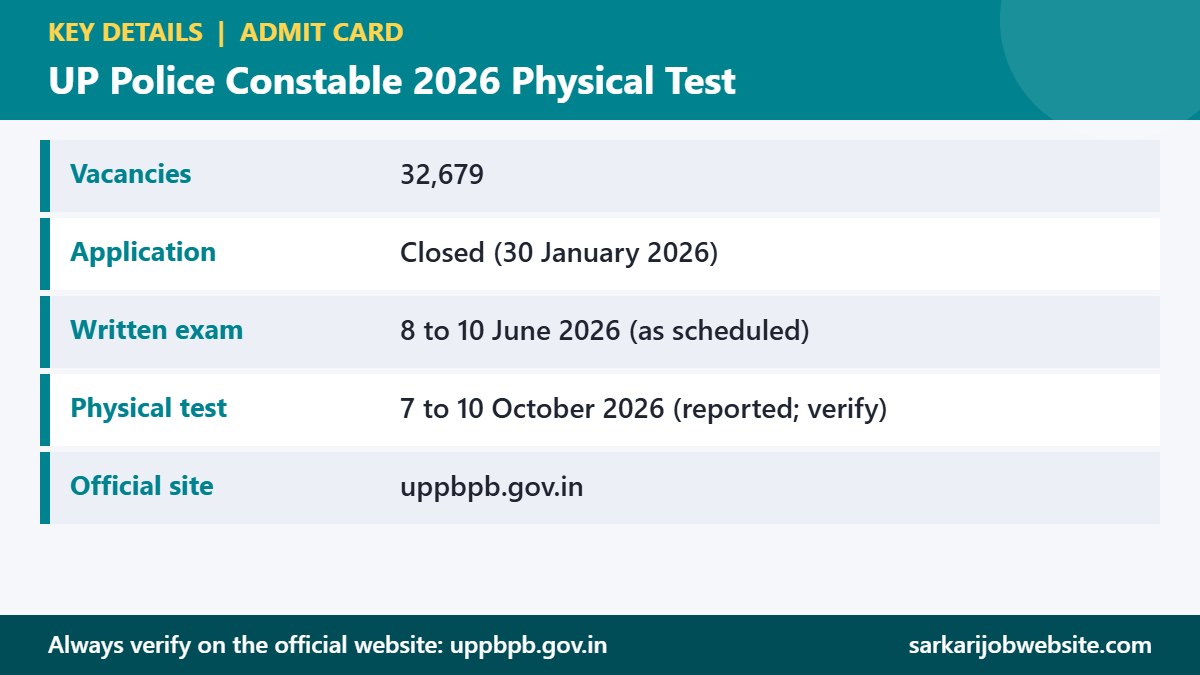 Key details and important dates for UP Police Constable 2026