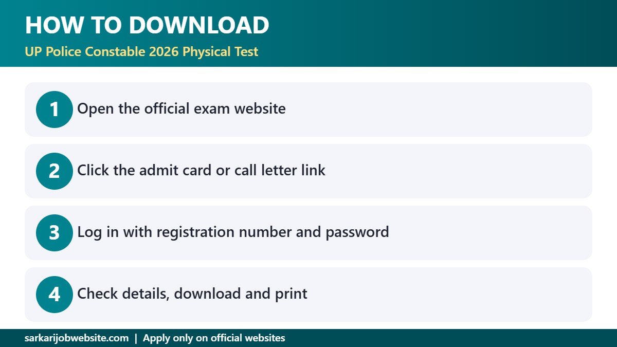 Step by step guide: UP Police Constable 2026
